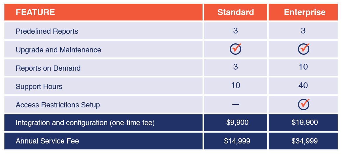 prices